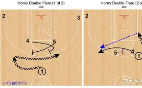 乐鱼体育网站入口-里程碑夜波士顿凯尔特人战术微调；欧篮联冲刺阶段刷纪录；态度坚定；训练强度明显提升